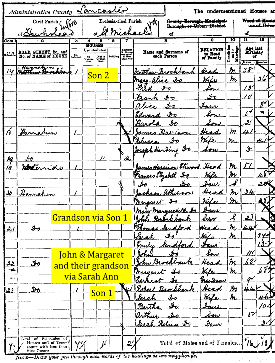 1901 Census Hannakin